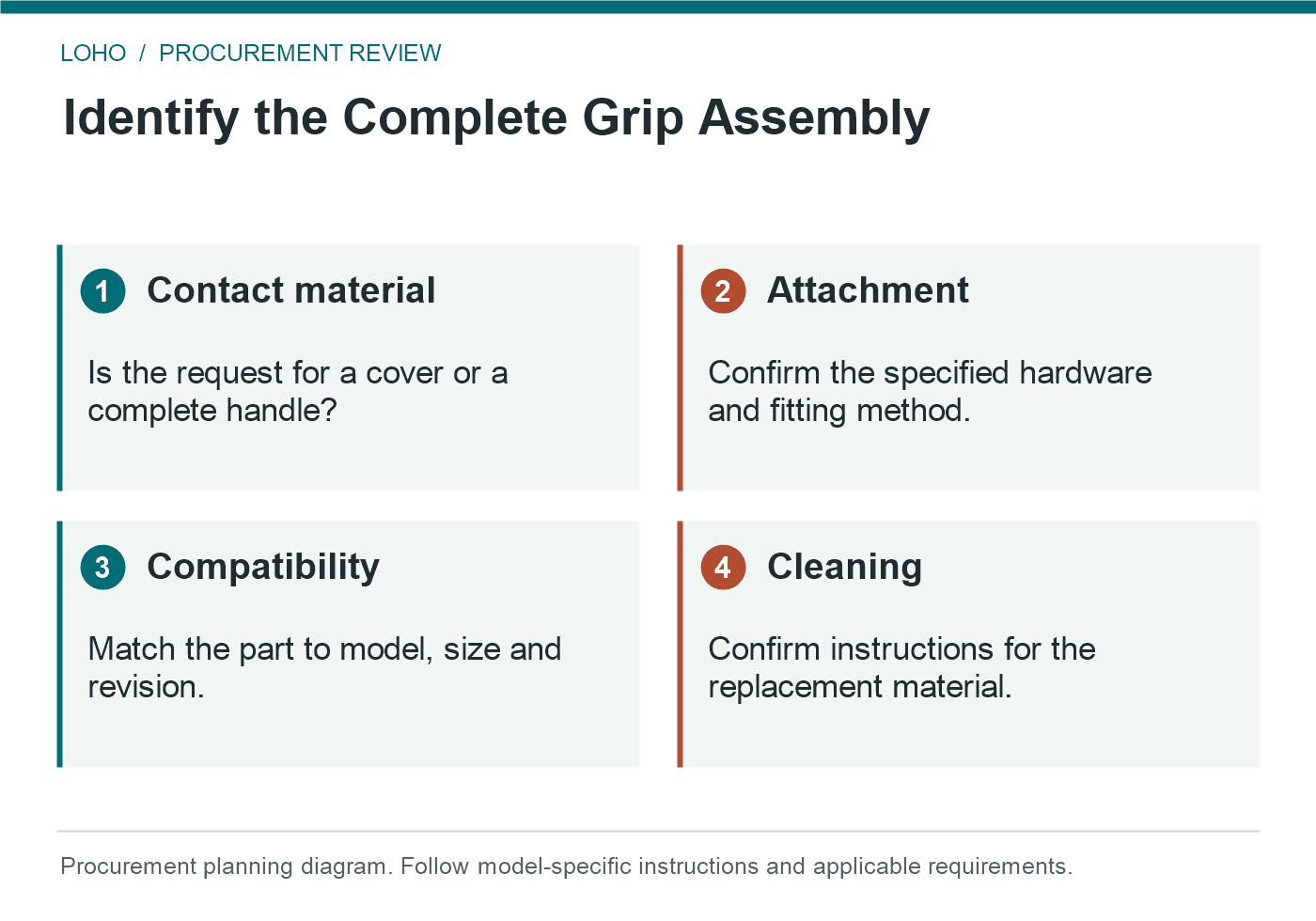 crutch hand grips: Identify the Complete Grip Assembly