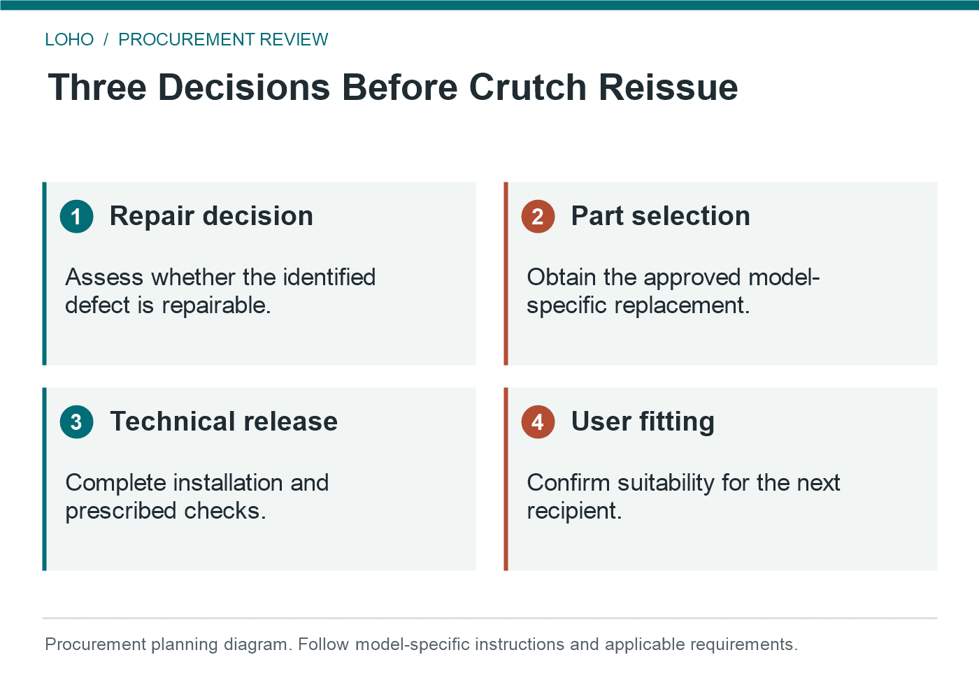 crutch hand grips: Three Decisions Before Crutch Reissue