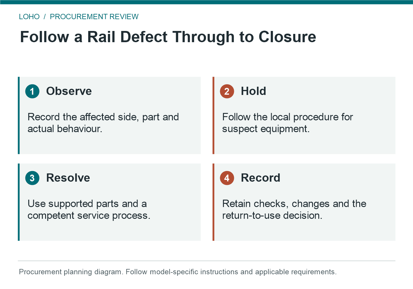 hospital bed rail inspection: Follow a Rail Defect Through to Closure