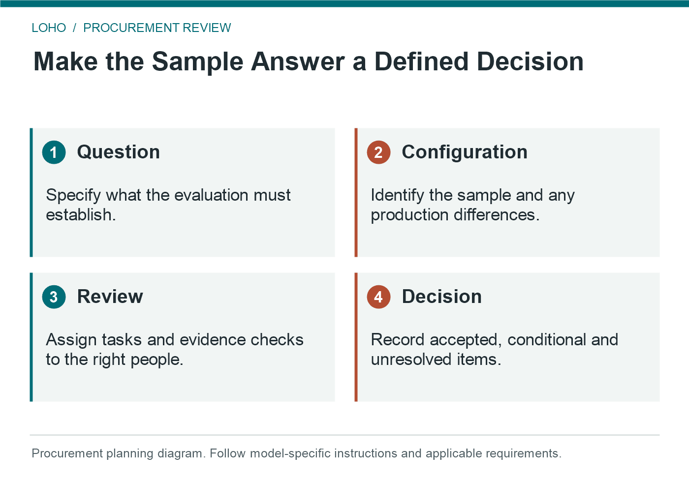 hospital bed sample order: Make the Sample Answer a Defined Decision