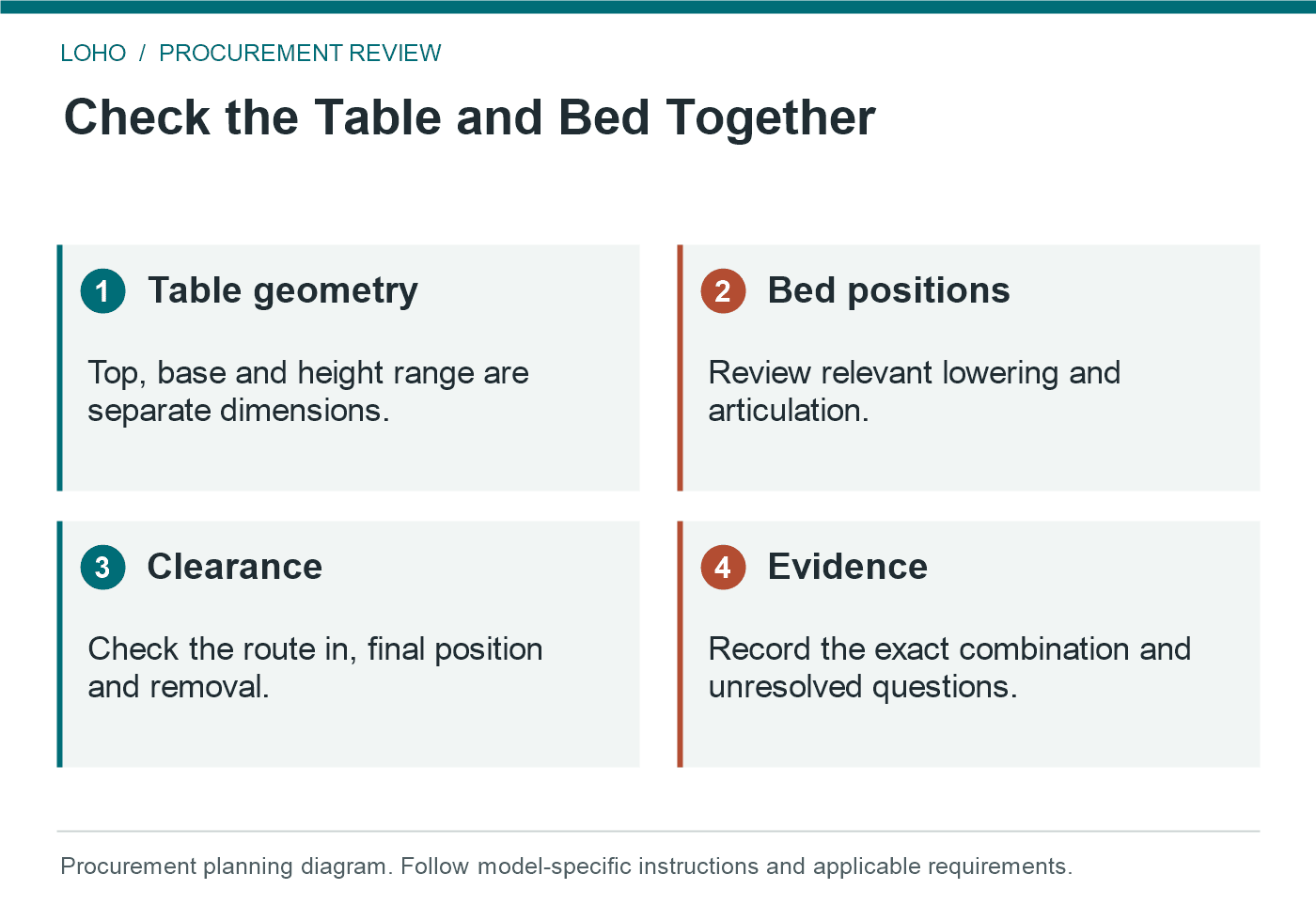 overbed table load capacity: Check the Table and Bed Together