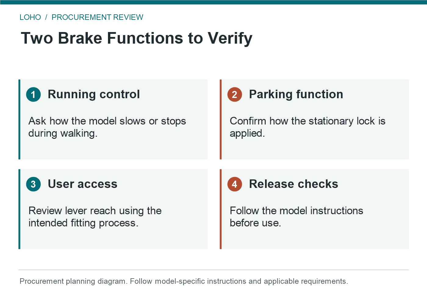 rollator brakes: Two Brake Functions to Verify